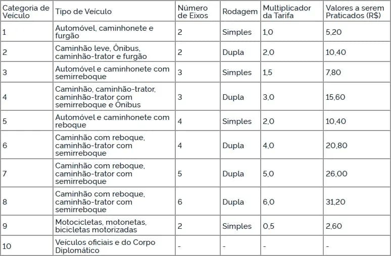 Foto: Arteris