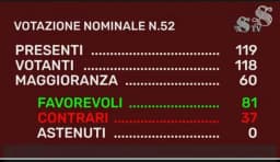 Restrição de cidadania, é aprovada no Senado Italiano