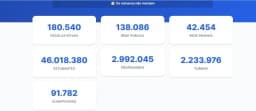 Metade das escolas do Brasil não possuem ar-condicionado nas escolas