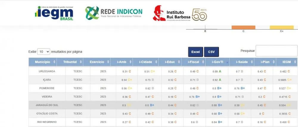Foto: IRB/Divulgação