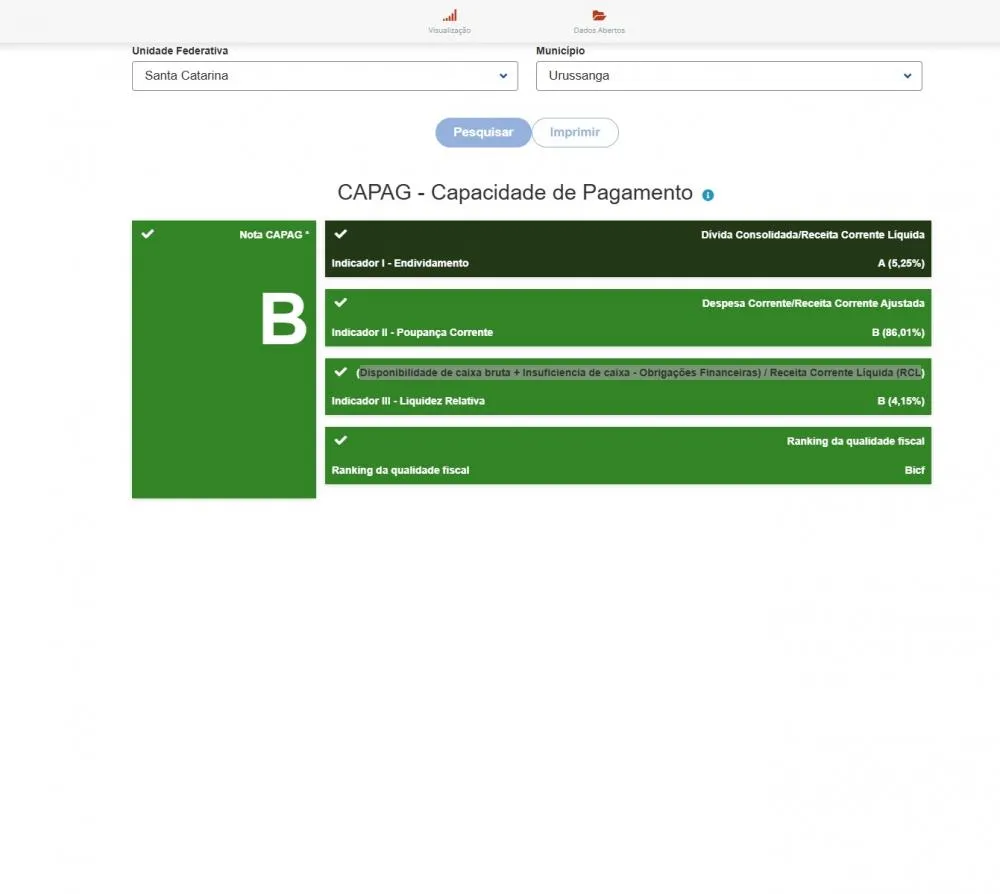 Tesouro Nacional mantém nota B para Urussanga