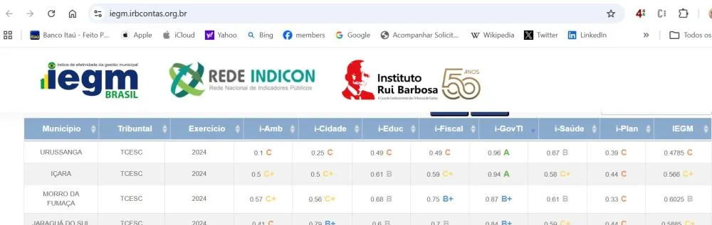Urussanga conquista o melhor índice I-GOV TI do TCE e IRB em 2024